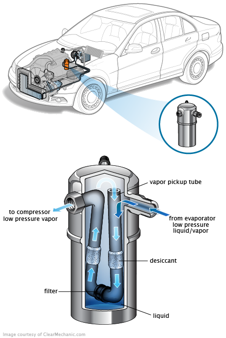 See P092D repair manual